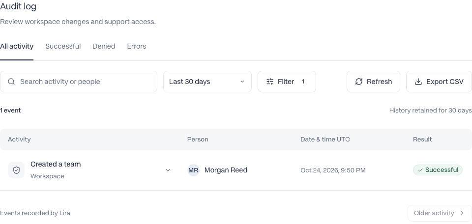 Audit log with fictional workspace activity, outcome tabs, search, a time period, Filter, Refresh, and Export CSV controls.