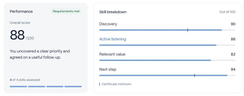 An overall score of 88 with Requirements met and a breakdown of four individual skill scores.