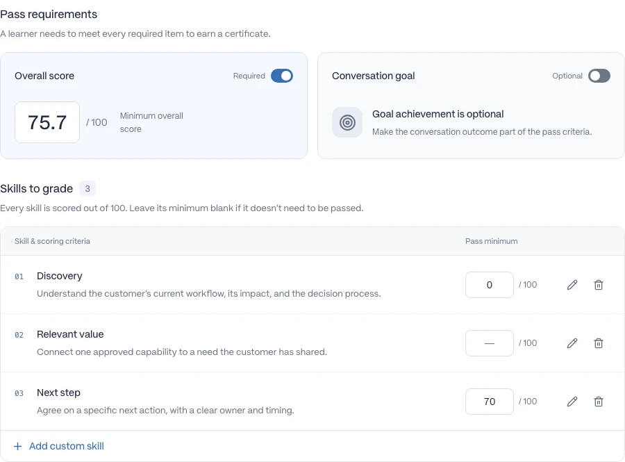 Pass requirement controls for overall score and conversation goal above an aligned skills list with optional minimum scores and editing actions.